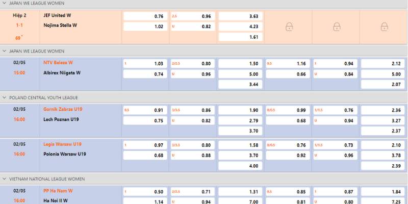 Decimal Odds - Cách hiển thị tỷ lệ kèo phổ biến